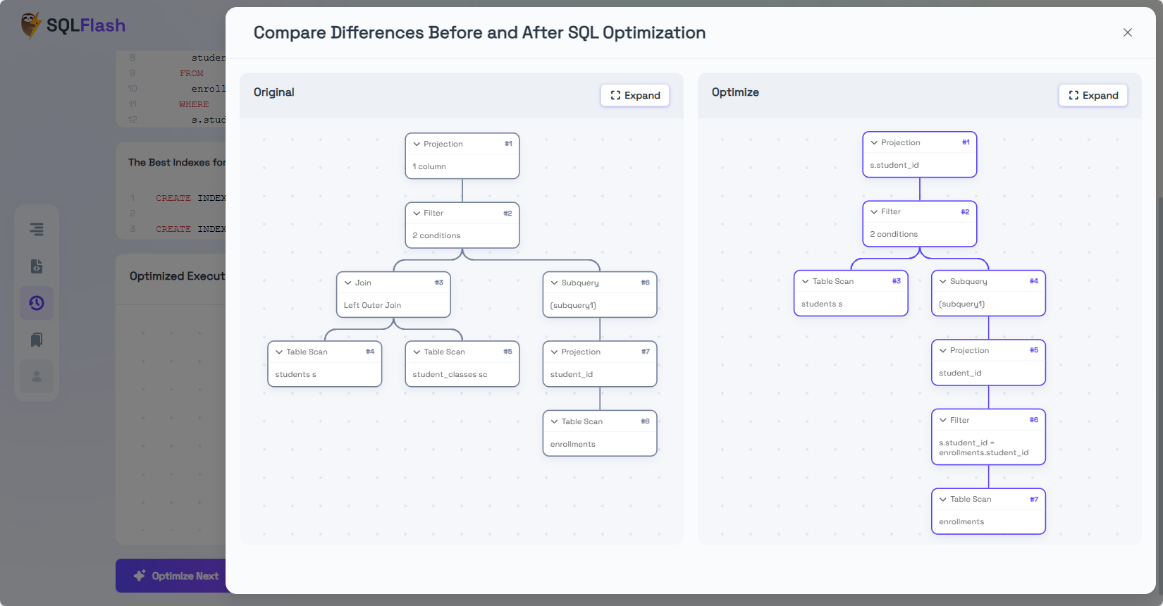 Transparent Optimization, Clearly Visible